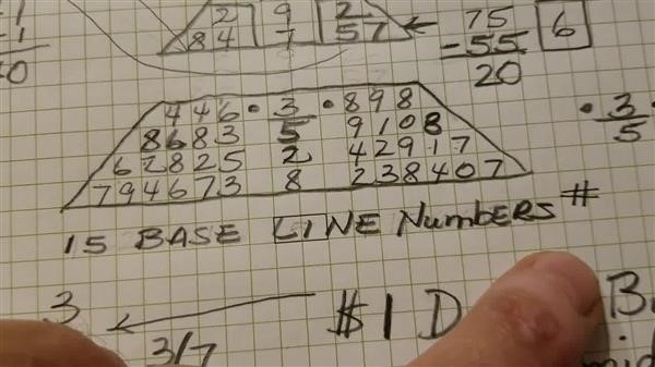 numerology 
      videos